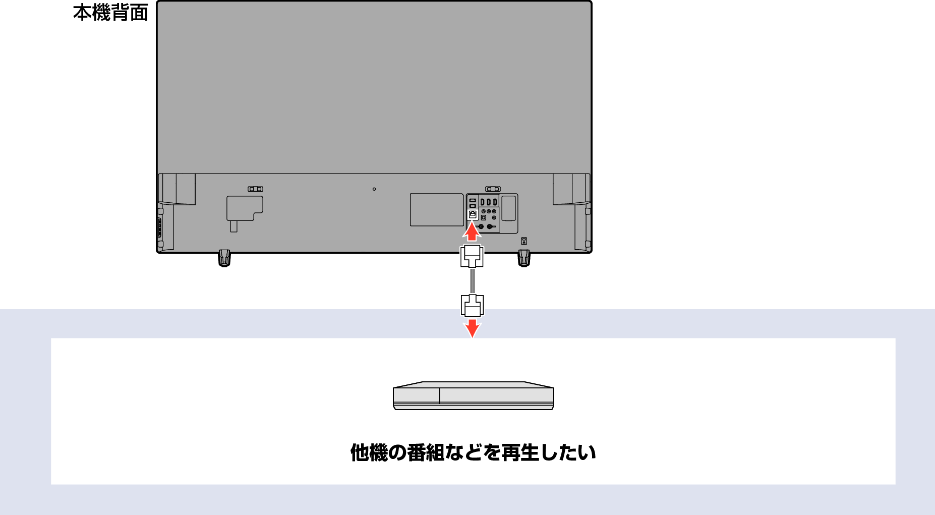 Connect unit to network with broadband04_3330